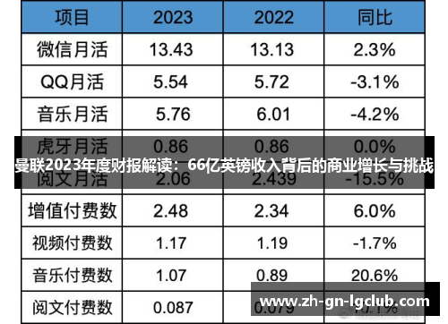 曼联2023年度财报解读：66亿英镑收入背后的商业增长与挑战