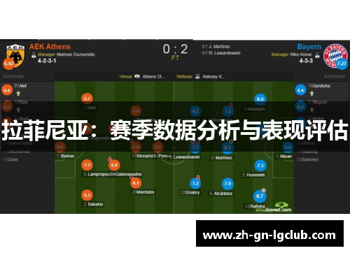 拉菲尼亚：赛季数据分析与表现评估