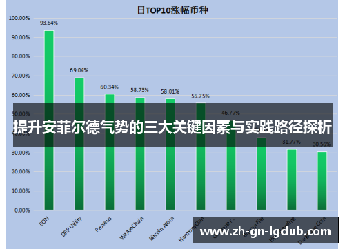 提升安菲尔德气势的三大关键因素与实践路径探析