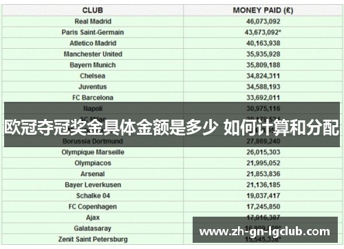 欧冠夺冠奖金具体金额是多少 如何计算和分配