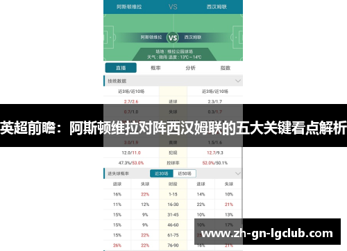 英超前瞻：阿斯顿维拉对阵西汉姆联的五大关键看点解析