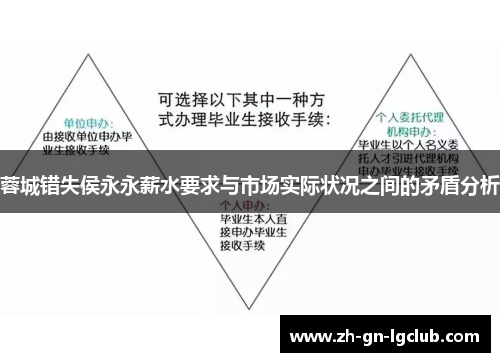 蓉城错失侯永永薪水要求与市场实际状况之间的矛盾分析