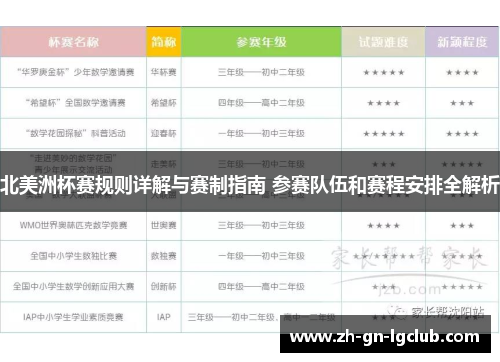 北美洲杯赛规则详解与赛制指南 参赛队伍和赛程安排全解析