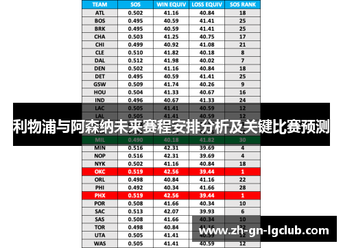 利物浦与阿森纳未来赛程安排分析及关键比赛预测