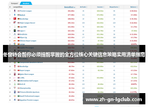 冬窗转会前你必须提前掌握的全方位核心关键信息策略实用清单指南