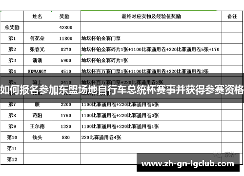 如何报名参加东盟场地自行车总统杯赛事并获得参赛资格