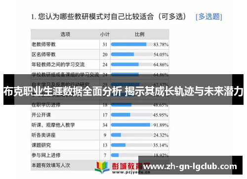 布克职业生涯数据全面分析 揭示其成长轨迹与未来潜力 布克职业生涯数据全面分析 揭示其成长轨迹与未来潜力