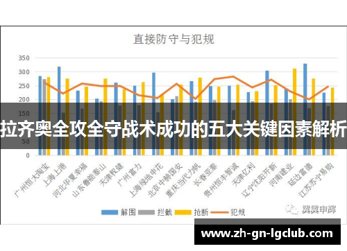 拉齐奥全攻全守战术成功的五大关键因素解析 拉齐奥全攻全守战术成功的五大关键因素解析