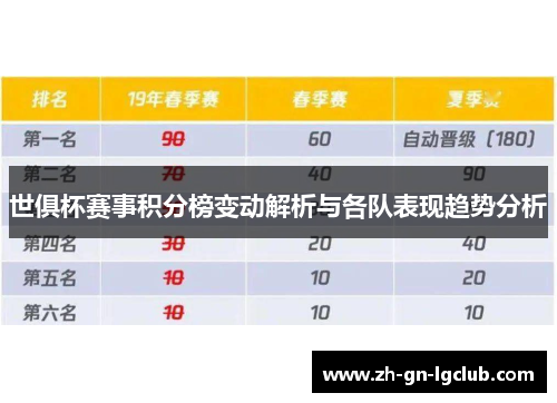 世俱杯赛事积分榜变动解析与各队表现趋势分析 世俱杯赛事积分榜变动解析与各队表现趋势分析
