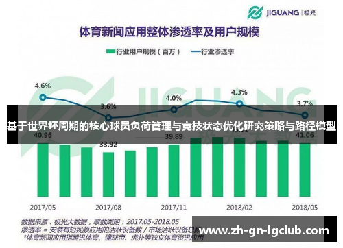 基于世界杯周期的核心球员负荷管理与竞技状态优化研究策略与路径模型 基于世界杯周期的核心球员负荷管理与竞技状态优化研究策略与路径模型