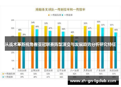 从战术革新视角看亚冠联赛阵型演变与发展趋势分析研究特征
