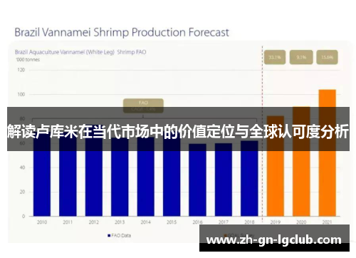 解读卢库米在当代市场中的价值定位与全球认可度分析 解读卢库米在当代市场中的价值定位与全球认可度分析